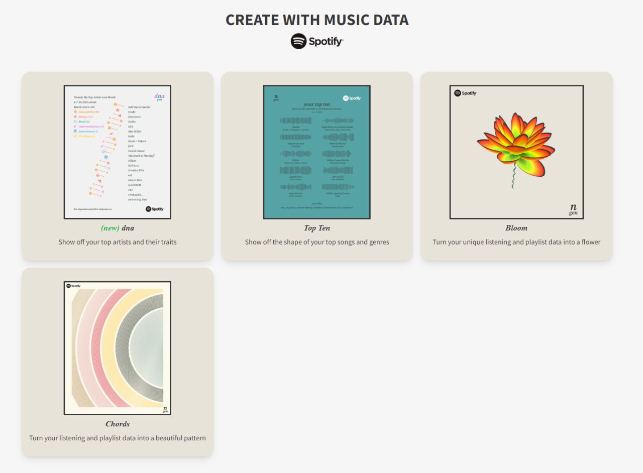 This site finds your most listened to Spotify songs of ALL TIME and turns them into art